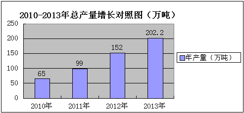 2013年全國食用菌工廠化生產(chǎn)及市場情況調(diào)研報告（上）廣告設(shè)計方案