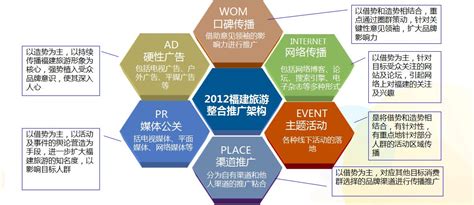 旅行社基本運(yùn)作與管理 從旅游營(yíng)銷到企業(yè)管理咨詢的全方位指南