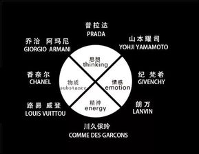 風(fēng)格即靈魂 時(shí)裝品牌設(shè)計(jì)之魂與企業(yè)管理的交響曲